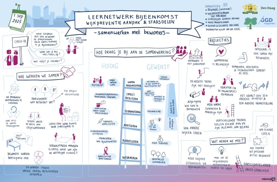 Samen leren en bouwen tijdens leernetwerkbijeenkomsten Wijkpreventieaanpak logo